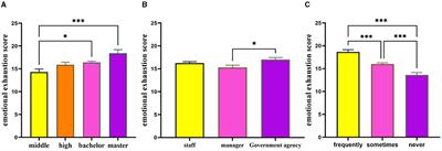 The influence of different conflict management styles on depressive symptoms in employees: the mediating role of emotional exhaustion